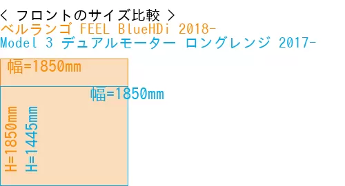 #ベルランゴ FEEL BlueHDi 2018- + Model 3 デュアルモーター ロングレンジ 2017-
